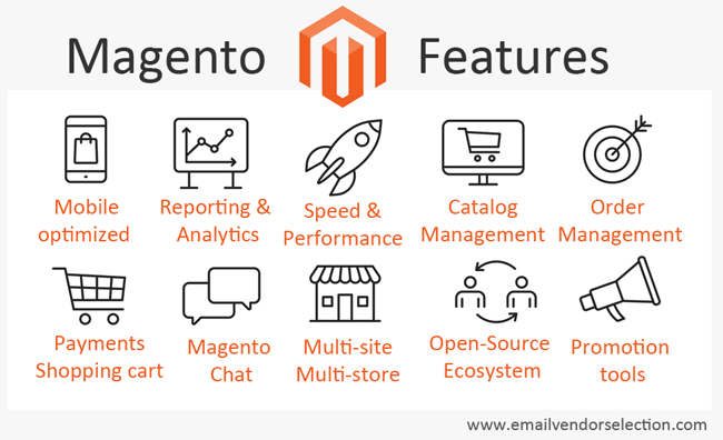 caracteristici magento