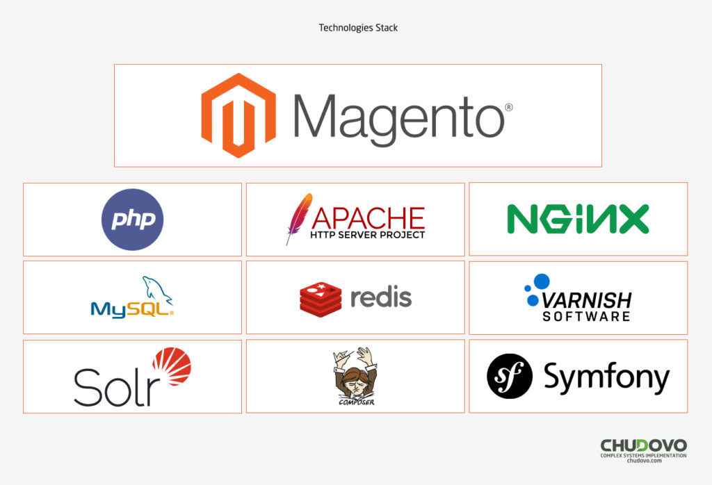 tehnologii folosite de Magento